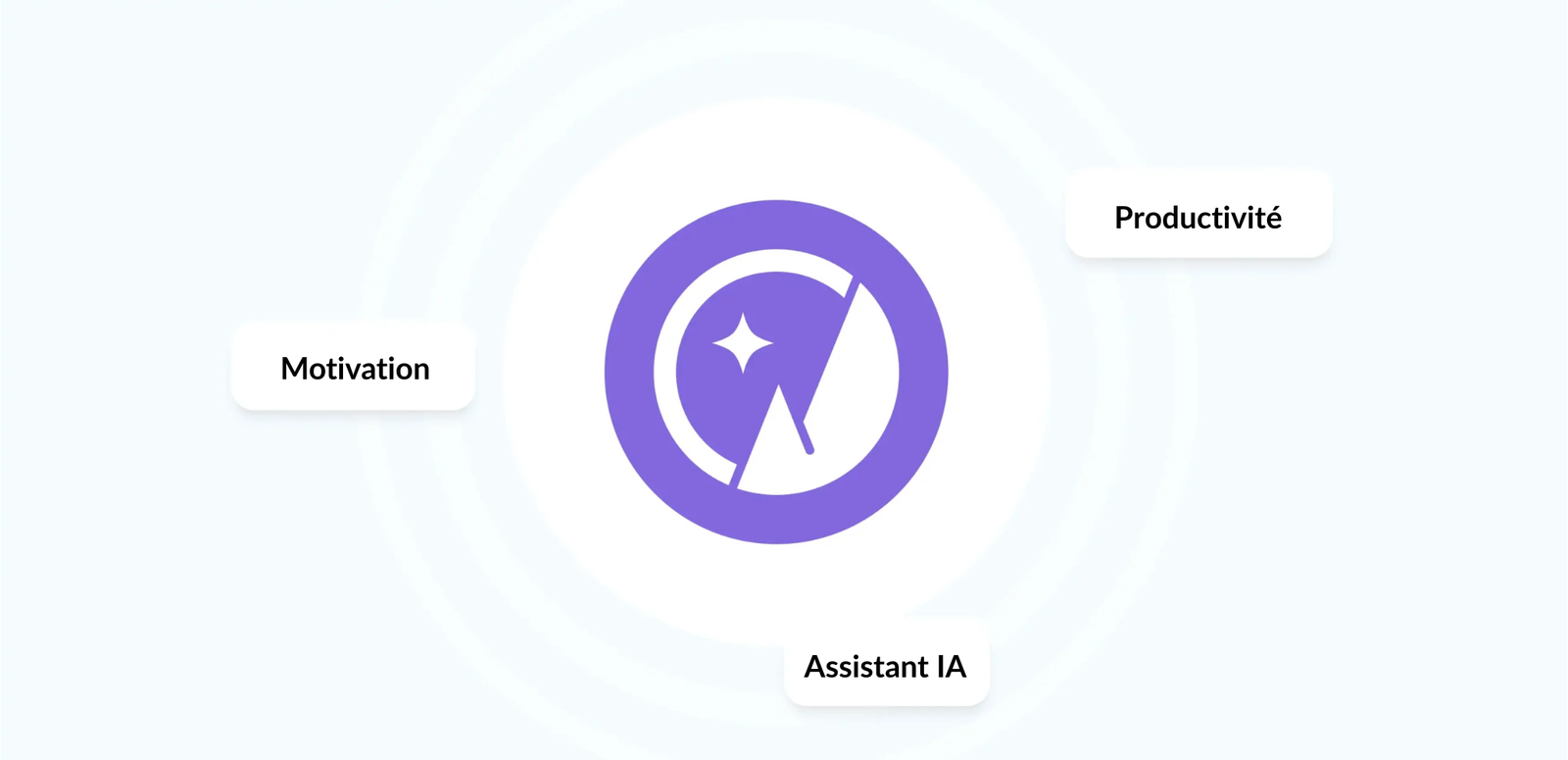 Atouts majeurs d'Elmalaya : motivation productivité assistant IA